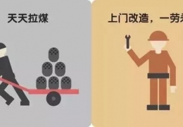 大慶煤改電，到底改了什么？ 十張圖給你答案