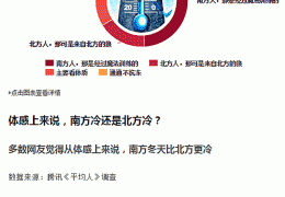 佳木斯哈爾濱電地暖施工的七大注意事項！